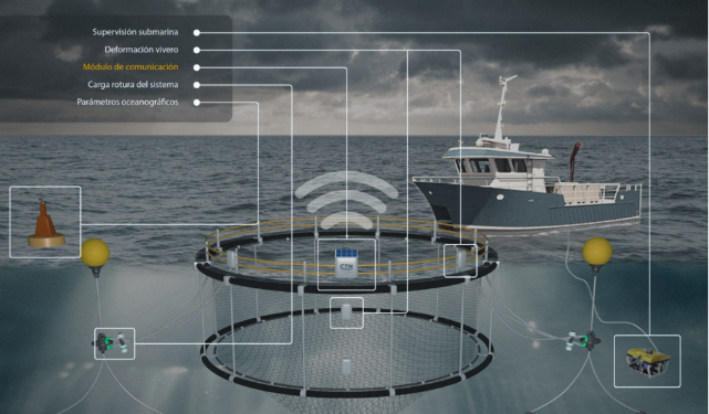 Advanced Sensing and Data-Driven Analysis of Offshore Aquaculture Infrastructures