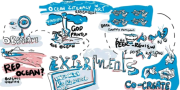 Integrating Art into Ocean Science in the Western Indian Ocean Region