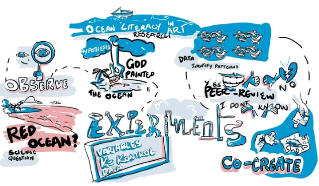 Integrating Art into Ocean Science in the Western Indian Ocean Region